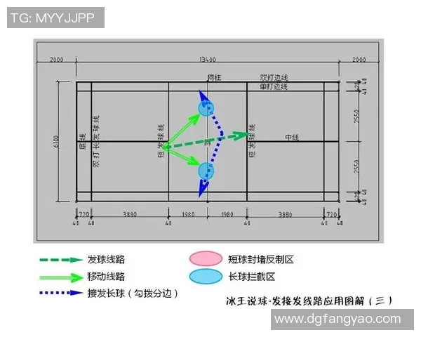 成都羽毛球队中路突破的成败分析与战术反思